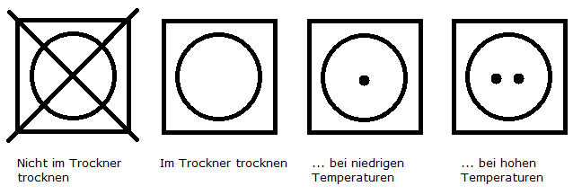 Trocknersysmbole