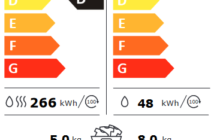 Waschtrockner EU-Label