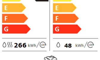 Waschtrockner EU-Label