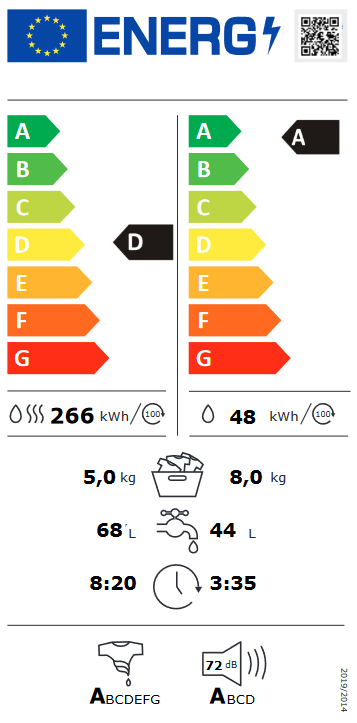 Waschtrockner EU-Label